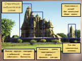 Структура индуистского храма.