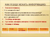 Как я буду искать информацию: Вспомню вопросы. Что я знаю об этом? Какие суждения могу высказать по этому поводу? Какие выводы и умозаключения я могу сделать из того, что мне уже известно? Подберу литературу. Прочитаю, пользуясь инсертом (чтение с пометочками). Запишу в таблицу: