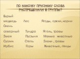 По какому признаку слова распределили в группы? Бурый медведь Лес Ягоды, орехи, корни Олень северный Тундра Ягель, травы Змея Пустыня Мелкие животные Суслик Степь Злаки , травы Ирбис Горы Животные, птицы