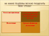 На какие подтемы можно разделить тему урока? Среда обитания животных. Питание животных. Связь между средой обитания животных и особенностями их питания