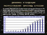 По данным Федерального центра Госсанэпиднадзора Минздрава РФ, общее число официально зарегистрированных ВИЧ-инфицированных людей в России по состоянию на 31 декабря 2003 г. составило 223 316 человек (по данным Российского научно-методического центра по профилактике и борьбе со СПИДом - 269 500 челов