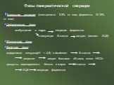 Фазы панкреатической секреции. Базальная секреция (электролиты 2-3% от max; ферменты 10-15% от max) Цефалическая фаза возбуждение n. vagus секреция ферментов стимуляция G-клеток гастрин (агонист ХЦК) Желудочная фаза Кишечная фаза содержимое желудка(pH