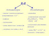 Активаторы - низкие (микромолярные) концентрации Са2+ - кофеин - полиамины - ионы тяжелых металлов - жирные кислоты и т.д. Ингибиторы рианодин - рутениевый красный (Ru2(OH)2Cl4 ·7NH3 ·3H2O) нМ локальный анестетик прокаин - ионы Mg2+ и Ca2+ (в милимол. конц-циях)