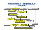 Интегративный висцеральный контроль