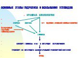 ОСНОВНЫЕ ЭТАПЫ ГИДРОЛИЗА И ВСАСЫВАНИЯ УГЛЕВОДОВ. КРАХМАЛ, АМИЛОПЕКТИН СУКРОЗА ЛАКТОЗА ГИДРОЛИЗ АМИЛАЗОЙ СЛЮНЫ И ПАНКРЕАС МЕМБРАННЫЙ ГИДРОЛИЗ ГЛИКОЗИДАЗАМИ ГЛЮКОЗА СИМПОРТ ГЛЮКОЗЫ И Na+ В ЭНТЕРОЦИТ ПЕРЕНОСЧИКОМ ТРАНСПОРТ ИЗ ЭНТЕРОЦИТА БАЗОЛАТЕРАЛЬНОЙ ТРАНСПОРТНОЙ СИСТЕМОЙ КРОВЬ