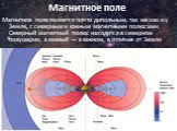 Магнитное поле. Магнитное поле является почти дипольным, так же как и у Земли, с северным и южным магнитными полюсами. Северный магнитный полюс находится в северном полушарии, а южный — в южном, в отличие от Земли