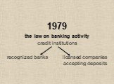 1979 the law on banking activity credit institutions recognized banks licensed companies accepting deposits