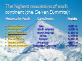 The highest mountains of each continent (the Seven Summits): Mountain Peak Continent Height Mount Everest Asia 8,850 m Aconcagua South America 6,959 m Mount McKinley North America 6,194 m Kilimanjaro Africa 5,895 m Mount Elbrus Europe 5,642 m Vinson Massif Antarctica 4,897 m Mount Kosciuszko Austral