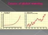 Global warming Слайд: 10