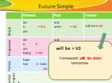 Future Simple Homework will be done tomorrow. will be + V3