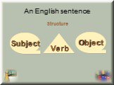An English sentence Structure Subject Object Verb