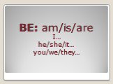 BE: am/is/are I… he/she/it… you/we/they…