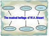 The musical heritage of W.A. Mozart. 27 piano concertos 23 string quartets 35 violin sonatas 41 symphonies 6 operas Religious music, serenades