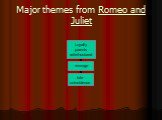 Major themes from Romeo and Juliet