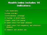Health index includes 14 indicators: 1.Life expectancy 2.Infant mortality 3.Immunization coverage 4. Number of AIDS cases 5.Death rates from cancer 6. Death rates from heart diseases 7. Death rates from respiratory and infectious diseases 8. Tobacco and alcohol use