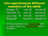 Life expectancy in different countries of the world. Sweden- 81 men-78 women-83 The USA- 78 men-75 women-81 Great Britain- 79 men-76 women-81 Russia-67 men-61.5 women-74 In Russia women live 11years less than in Japan, men live 16 years less than in Sweden!