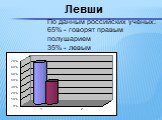 Левши. По данным российских ученых: 65% - говорят правым полушарием 35% - левым