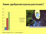 Какие удобрения нужны растению? http://mediasubs.ru/group/uploads/sa/sadovodom/image2/E0ZGZjODc.jpg. Вынос кальция (кг) с 1 тонной урожая