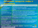 Активация продукта: мифы и реальность. Подробная информация об активации продуктов на русском языке: http://www.microsoft.com/Rus/MPA