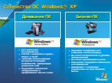 Семейство ОС Windows® XP. Для домашних пользователей Работа с цифровым аудио-, видео- и фото Удобство использования ресурсов благодаря возможности организации домашней сети Поддержка новейшего оборудования и программного обеспечения. Домашние ПК. Надежная платформа для компаний любого размера Высока