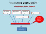 Что нужно школьнику? - это операционные системы, основное ПО. Компьютер. Операционная система. Текстовый редактор. Электронные таблицы. Игры. Обучающие программы. ... и многое другое. Без этого компьютер вообще не работает!