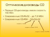 Оптические дисководы CD. Первые CD-дисководы имели скорость 150 Кб/с Современные CD-Rx52 – до 7,8 Мб/с Современные CD-RW – 52х52х32. скорость чтения. скорость записи CD-R. скорость записи CD-RW