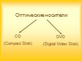 Оптические носители. CD (Compact Disk) DVD (Digital Video Disk)