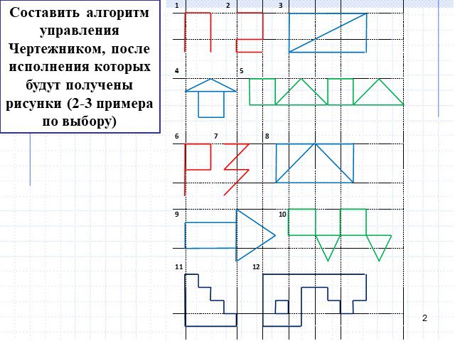 Составьте для чертежника алгоритм рисования прямоугольника