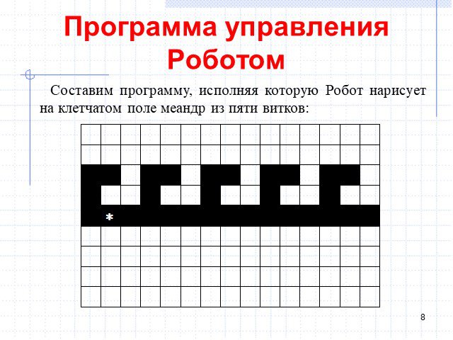 Запишите линейный алгоритм исполняя который робот нарисует на клетчатом поле