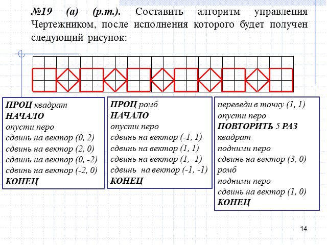 Установите порядок выполнения команд чертежником для получения следующего рисунка