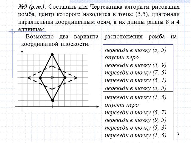 Рисунок для чертежника по информатике