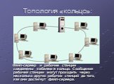 Топология «кольцо»: Файл-сервер и рабочие станции соединены кабелем в кольцо. Сообщения рабочей станции могут проходить через несколько других рабочих станций до того, как они достигнут файл-сервера.