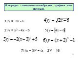 2) у = х2 - 4х - 5 1) у = 3х - 6. В тетрадях схематически изобразите графики этих функций. 7) (х + 3)2 + (х – 2)2 = 16