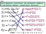 Какие формулы, написанные при построении графиков в электронной таблице, соответствуют функциям: 1) У=5+ 2х–7х3 2) У=5х2+2х–7 3) У = 7+5х 4) У = I7-5хI г) =5+2*D2-7*D2^3 е) =abs(7 -5*D2) б) =7+5*D2 д) =5*D2^2+2*D2-7 в) =7+(D2-2)^2 а) =sqrt(5*D2-7). ОТВЕТ: 1 - Г, 2 - Д, 3 - б, 4 - е, 5 - в, 6 - а
