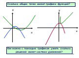 Сколько общих точек имеют графики функций? Как можно с помощью графиков узнать сколько решений имеет система уравнений?