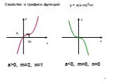 y = а(х-m)3+n a>0, m=2, n=1 a