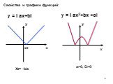 y = I ax+bI y = I ax2+bx +cI x0 a>0, D>0 X0= -b/a