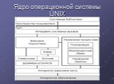 Ядро операционной системы UNIX