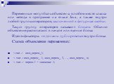 Переменные могут быть объявлены в любом месте класса или метода в программе на языке Java, а также внутри любой группы операторов, заключенной в фигурные скобки. Такую группу операторов называют блоком. Обычно объявление располагают в начале или в конце блока. Идентификаторы не должны дублироваться 