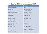 Решение задач части В демоверсии  ЕГЭ-2013 по информатике Слайд: 40