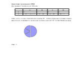 Аналогично (демоверсия 2012) Дан фрагмент электронной таблицы: Какое число должно быть записана в ячейке B1, чтобы построенная после выполнения вычислений диаграмма по значениям диапазона ячеек A2:D2 соответствовала рисунку: Ответ: 2