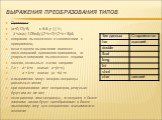 Выражения преобразования типов. Примеры: (a+0,12)/6; x && y || !z; (t*sin(x)-1,05e4)/((2*k+2)*(2*k+3))4; операции выполняются в соответствии с приоритетом; если в одном выражении имеются неск.операций одинаково приоритета, то унарные операции выполняются- справа налево, остальные –слева напр