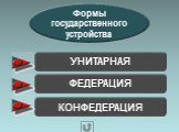 Формы государственного устройства. УНИТАРНАЯ ФЕДЕРАЦИЯ КОНФЕДЕРАЦИЯ