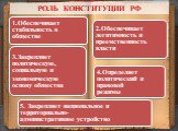 РОЛЬ КОНСТИТУЦИИ РФ