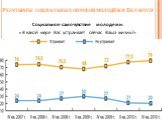 Результаты социальных опросов молодёжи Беларуси. Социальное самочувствие молодежи: «В какой мере Вас устраивает сейчас Ваша жизнь?»