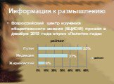 Информация к размышлению. Всероссийский центр изучения общественного мнения (ВЦИОМ) провёл в декабре 2010 года опрос «Политик года»