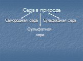 Сера в природе Самородная сера Сульфидная сера Сульфатная сера