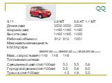 QQ. S 11 0.8 MT	0.8 AT	1.1 MT Длина (мм) 3550	3550	3550 Ширина (мм) 1495	1495	1495 Высота (мм) 1485	1485	1485 Рабочий объем cc 812 812 1051 Максимальная мощность kW(bhp)/rpм 38/6000 (52 л.с.) 38/6000 (52 л.с.) 38.5/5.200 (56 л.с.) Макс. скорость(км/ч) 148	148	148 Топливная система Смешанный цикл (ли