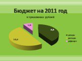 Бюджет на 2011 год