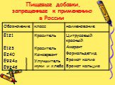 Пищевые добавки, запрещенные к применению в России